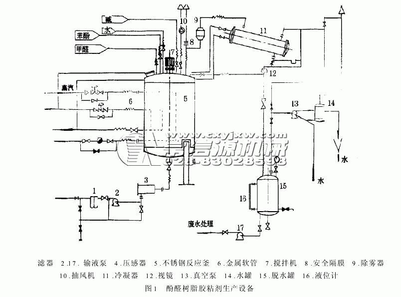 酚醛樹脂生產(chǎn)設備