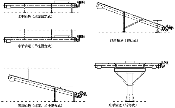 各種輸送機(jī)輸送方式